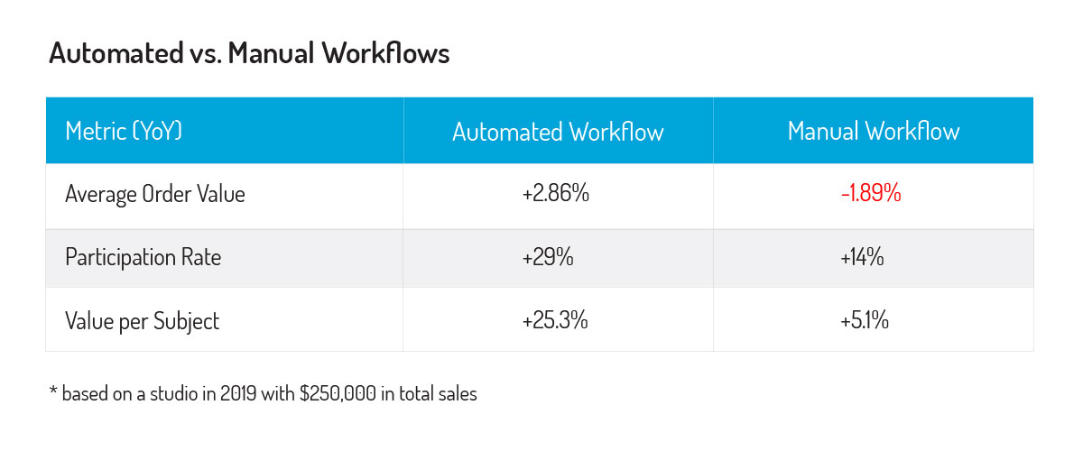 Smart Workflow proof data